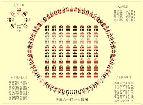 六十四卦详解|《易经》全文64卦翻译及图解